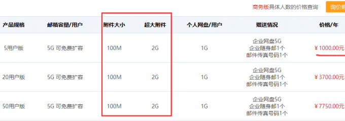 企業郵箱知識網易企業郵箱附件最大多少