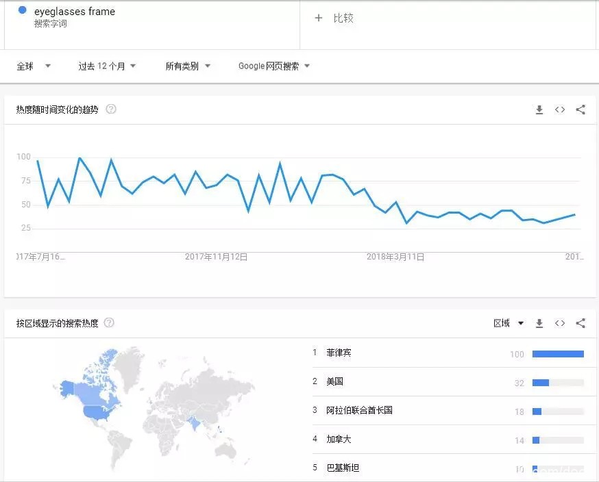 網站建設外貿網站如何做推廣