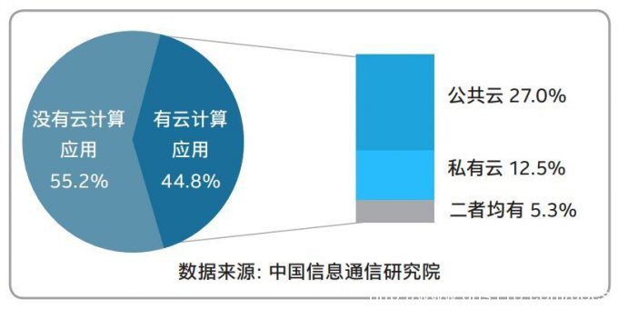 云計算知識什么是混合云